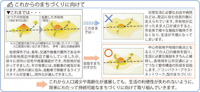 これからのまちづくりに向けて