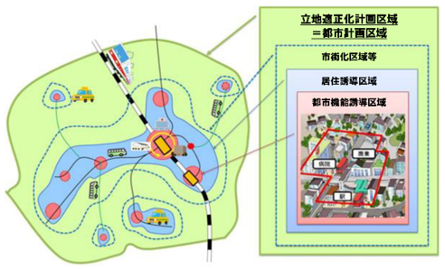 立地適正化計画イメージ