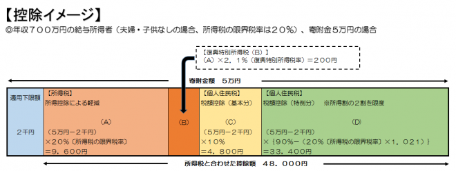 ふるさと