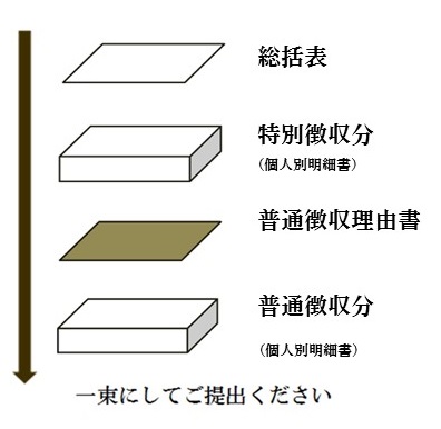 給報提出時の並び