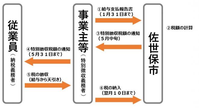 特徴説明図